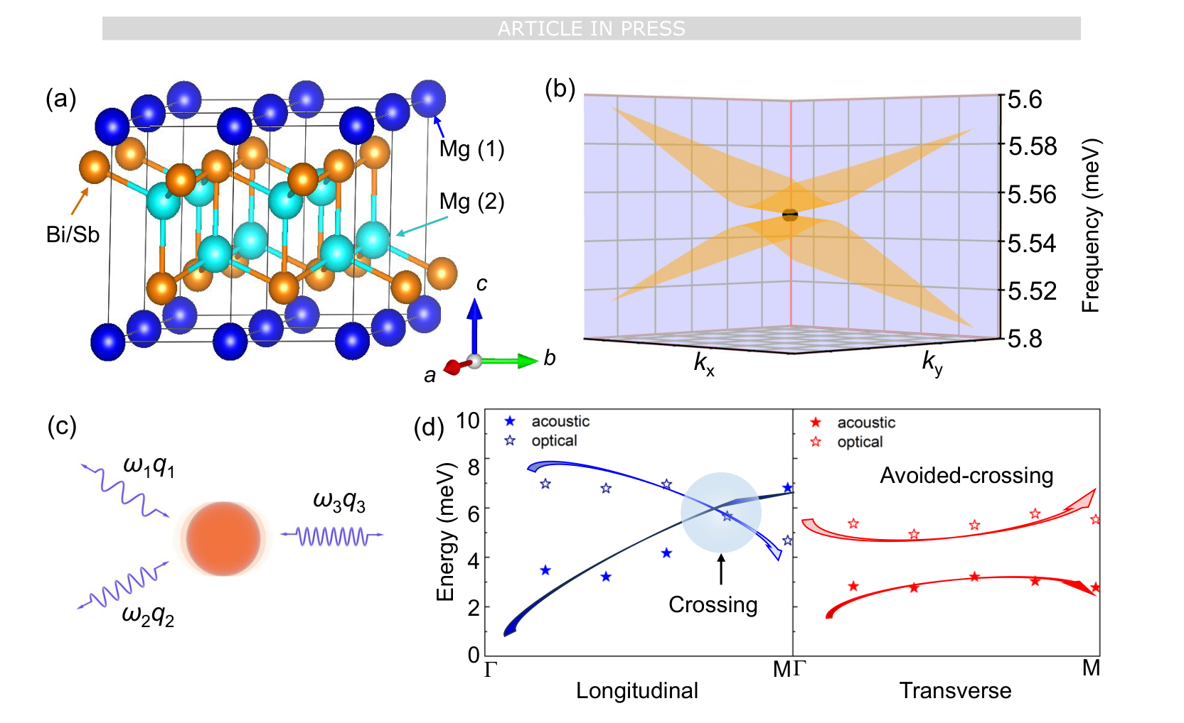 图1　晶体结构与声子相互作用示意