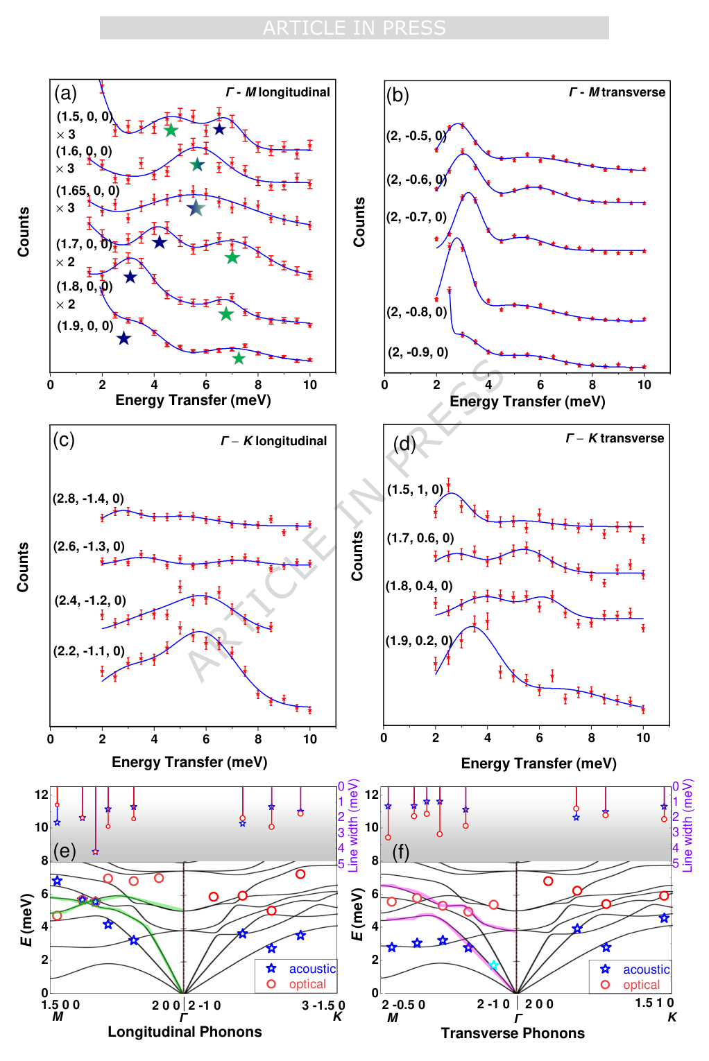 图3　非弹性中子散射实验直接观测