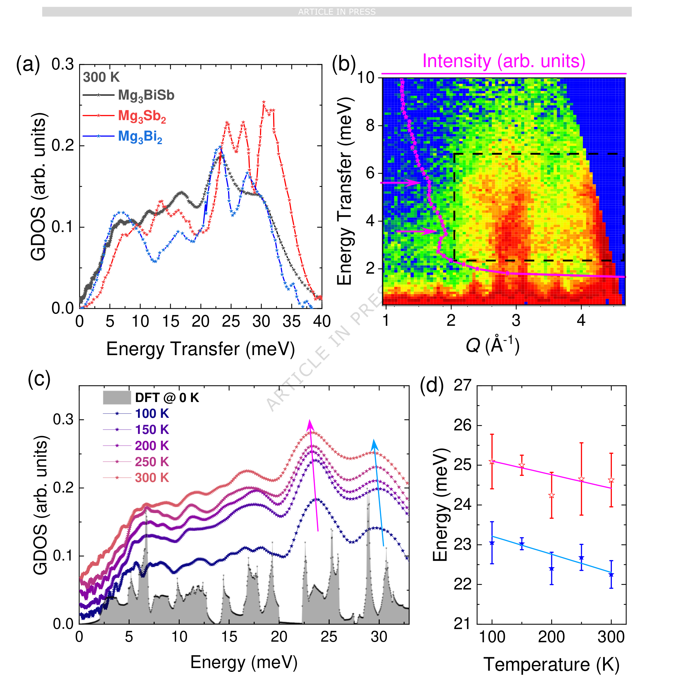 图4　声子态密度与温度依赖性